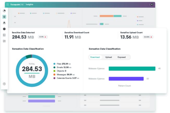 A screenshot from the Forcepoint ONE SASE solution. 