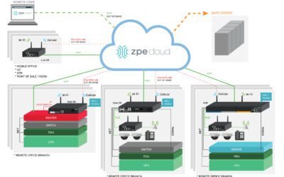 Cloud-Delivered Branch: Simplifying Remote Management