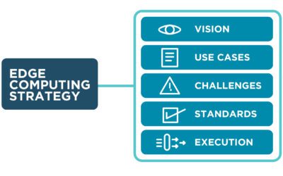 Gartner Market Guide for Edge Computing