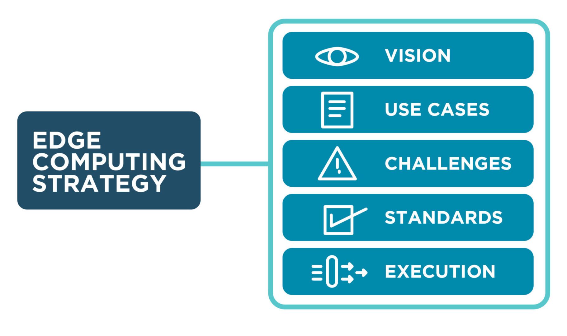 Edge-computing-strategy