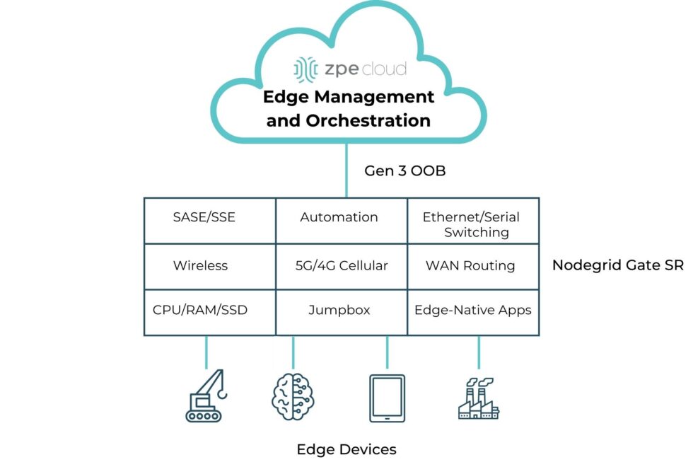 Edge-Management-980×653