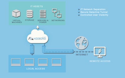 Avoid Future ShellShock Type Attacks