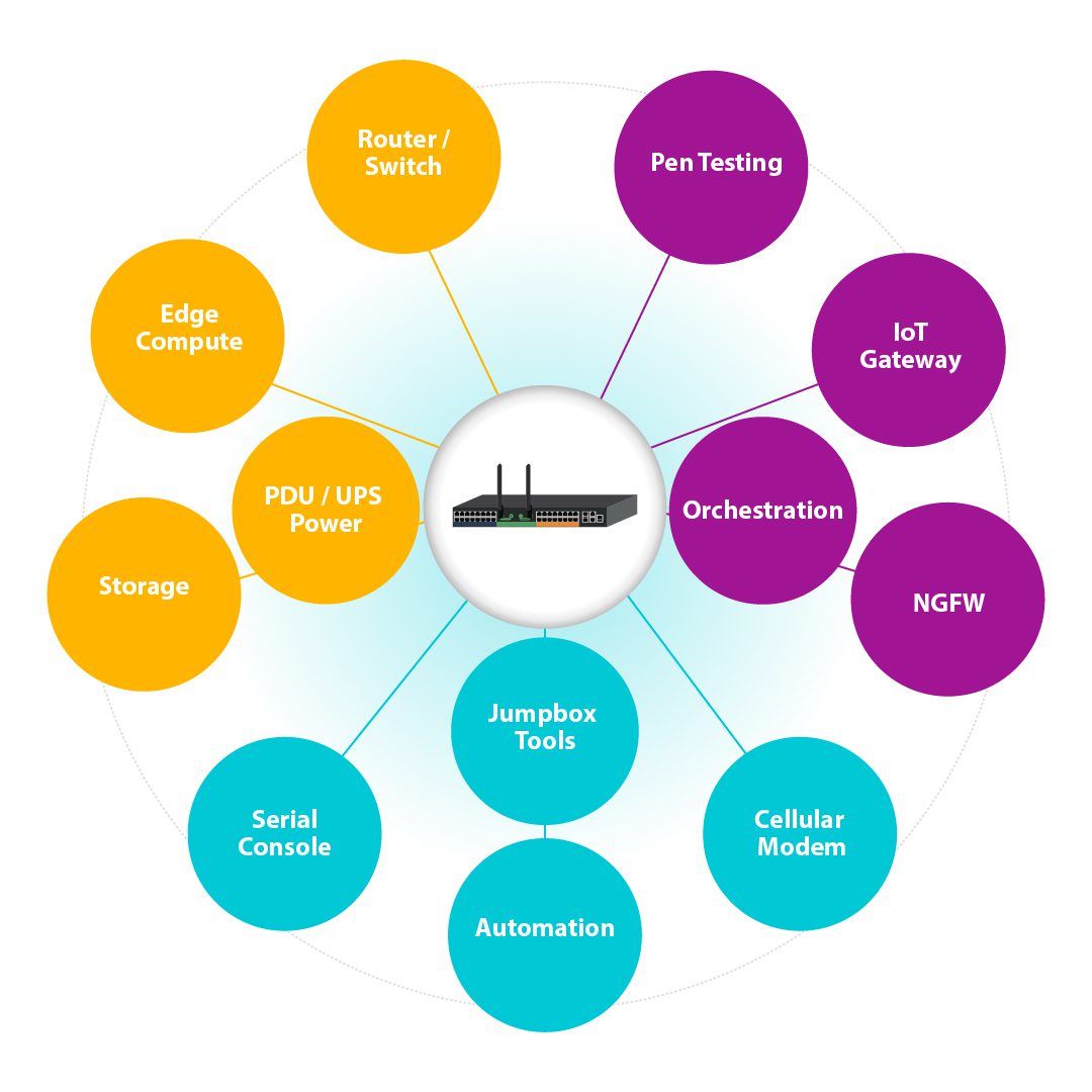 ZPE | MSP Remote Monitoring & Management LP