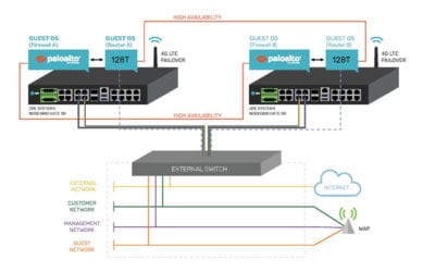 Secure Access Service Edge For an Oil & Gas Provider