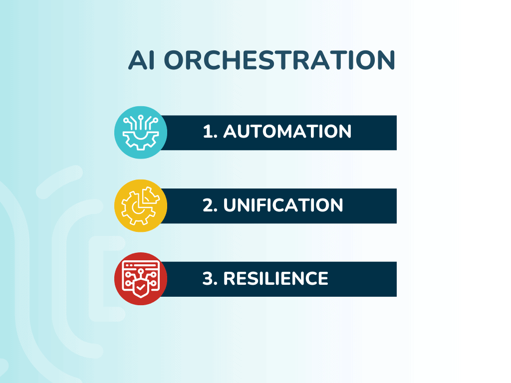 AI Orchestration(1)