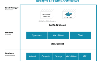 3 Ways Docker Improves Network Management