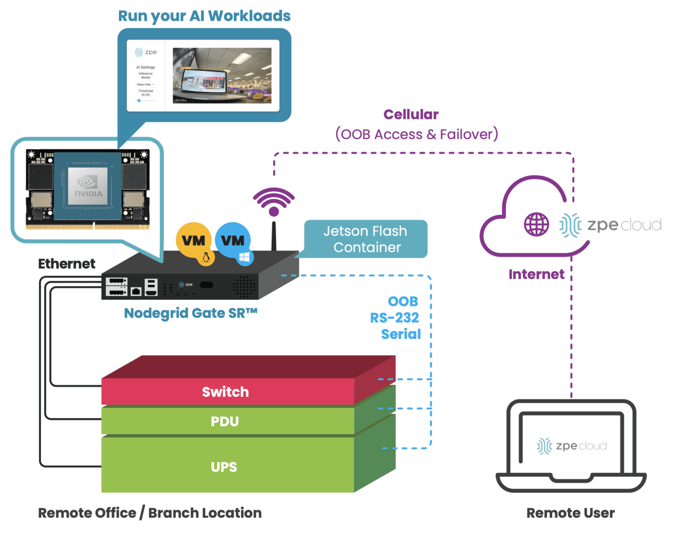 GSR-AI Diagram