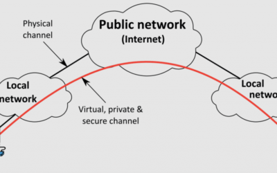 4 Things to Avoid When Choosing a VPN