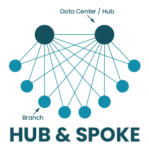 Hub & Spoke