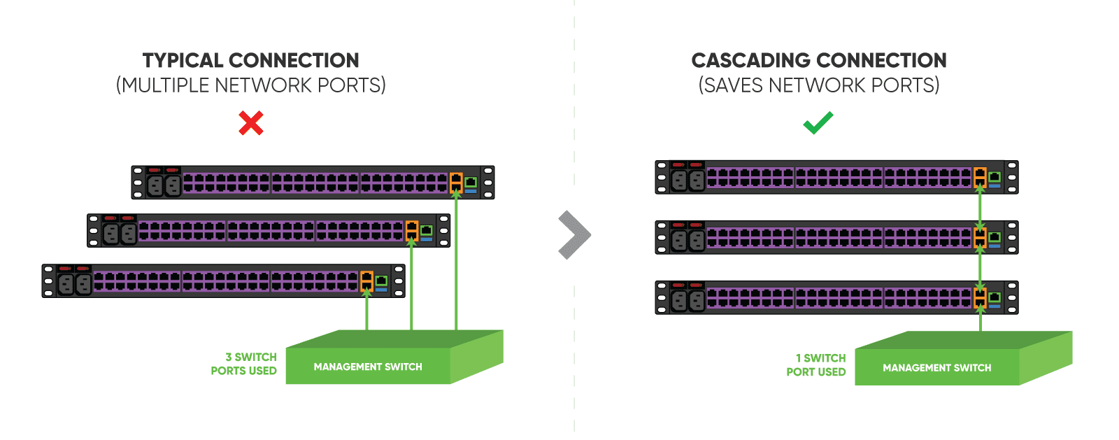 NSCCascade