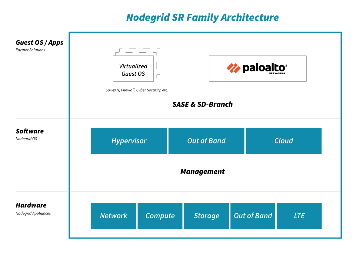 PADiagram