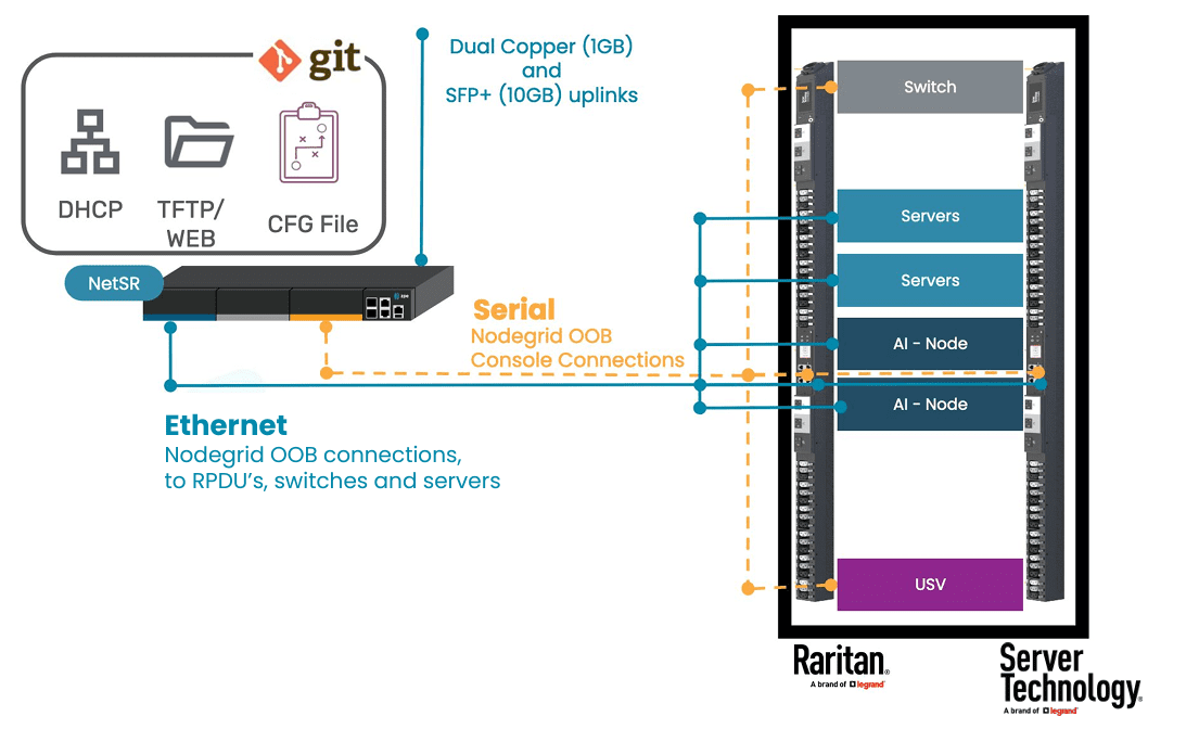 PDU-Diagram