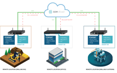 10 Things to Consider when Choosing a Branch Networking Solution