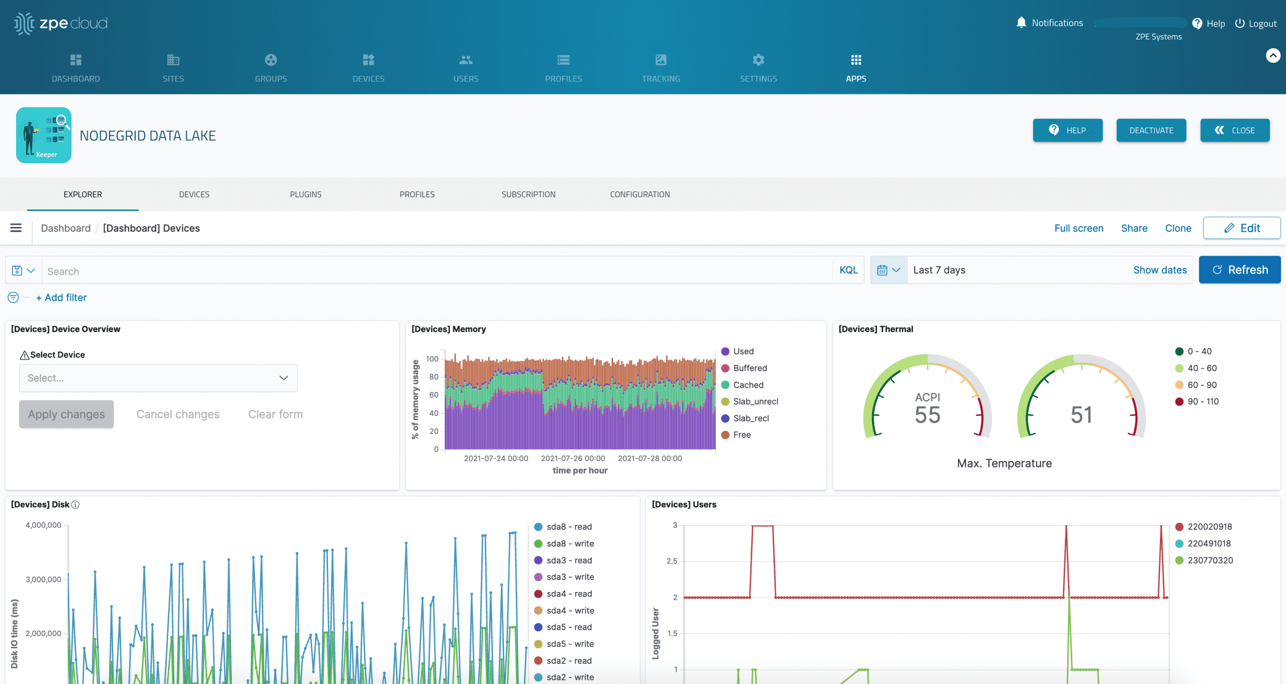 Sensors – Analytics