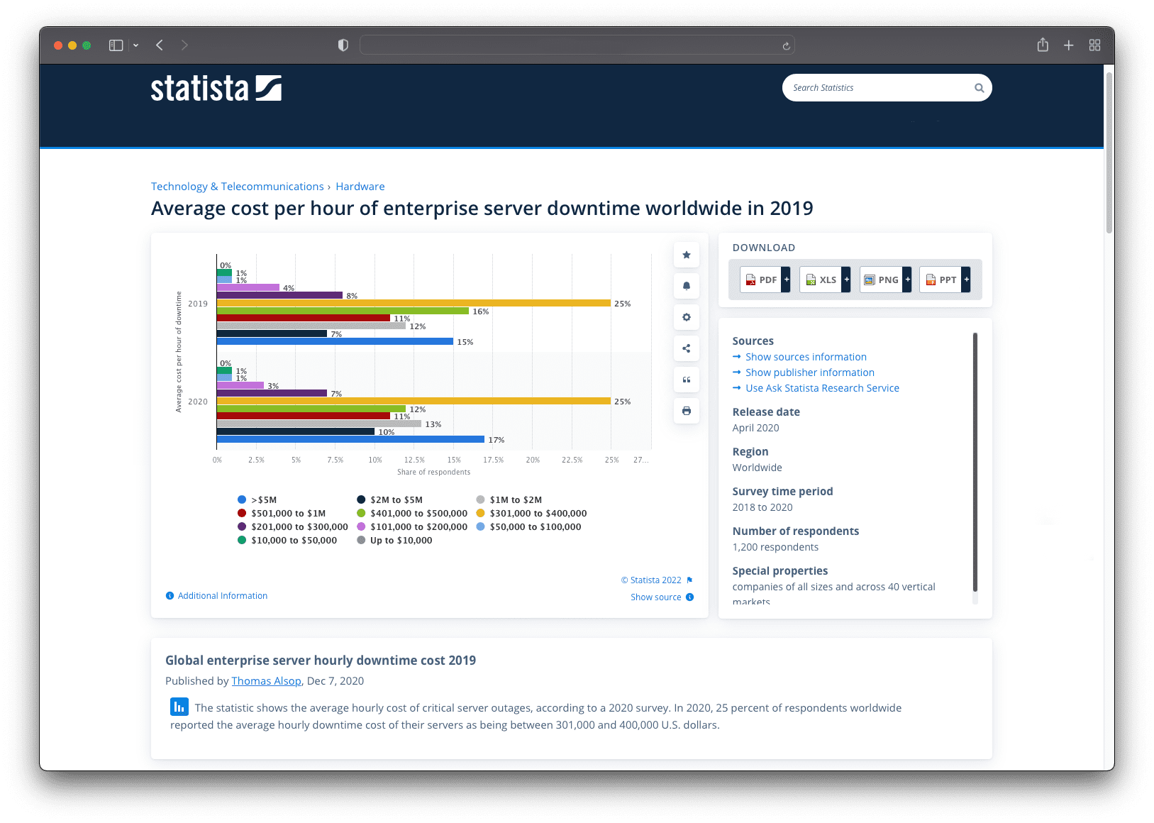 Statista