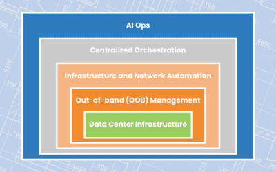 Streamlining Remote Data Center Management