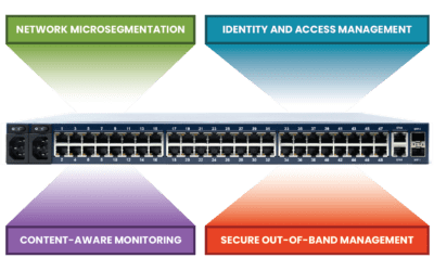 What Is a Zero Trust Gateway?