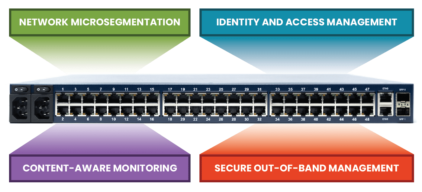 What Is a Zero Trust Gateway(2)