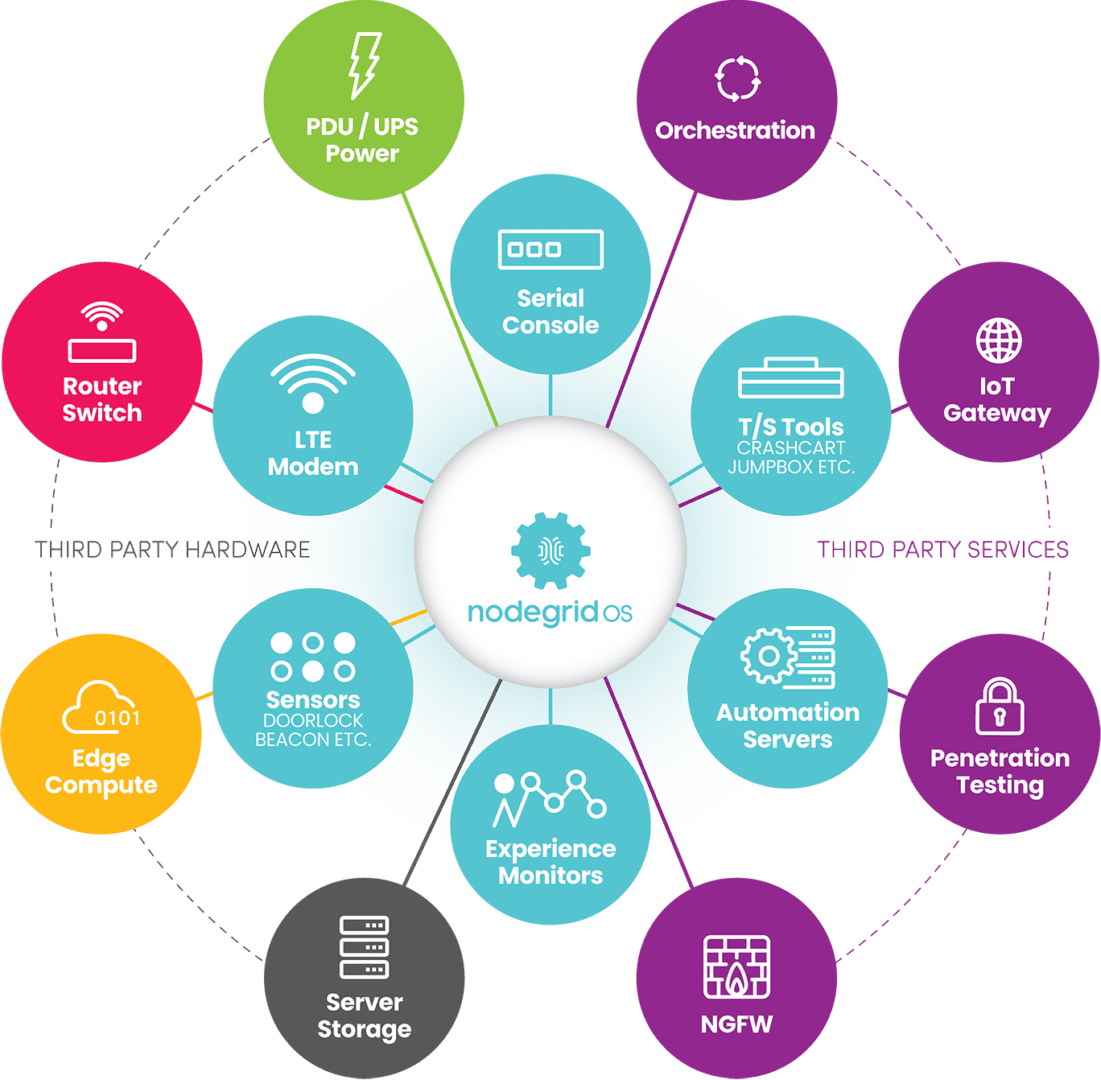 Zero Pain Ecosysteme