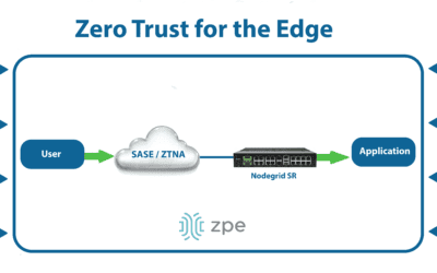 Improving Your Zero Trust Security Posture