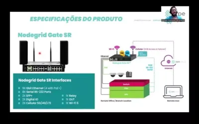 ZPE Systems apresenta a Gen 3 Out-of-Band (OOB) e Zero Pain Ecosystem