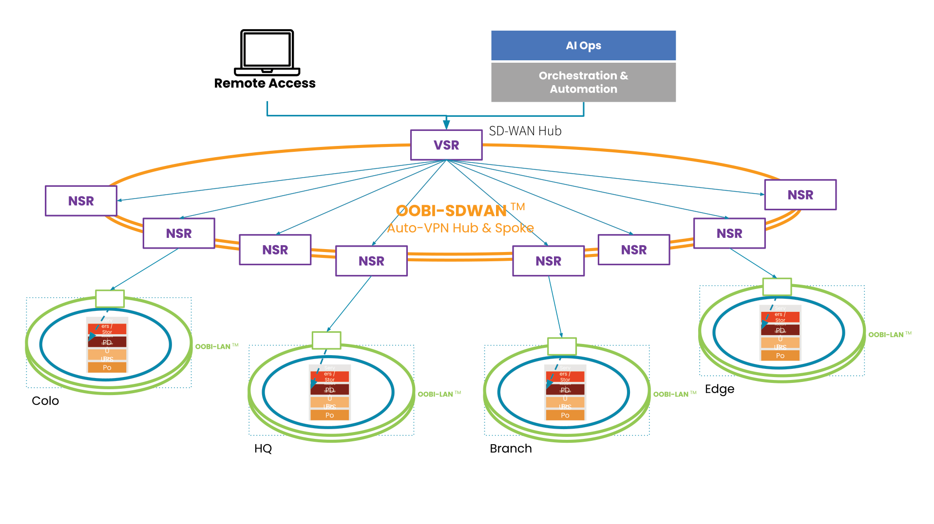 ZPE Automation