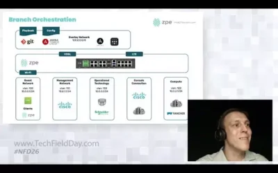 Tour ZPE Systems’ Nodegrid and ZPE Cloud