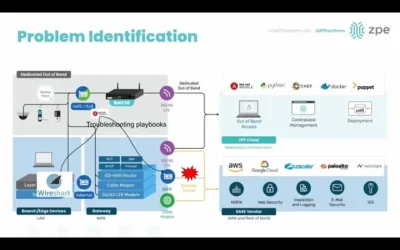 ZPE Systems Demo: Go Beyond Standard Out-of-Band